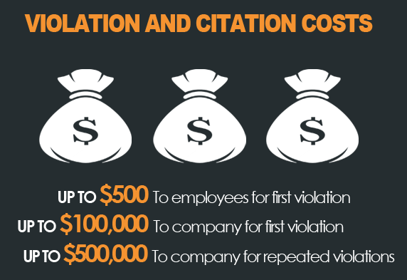 violation and citation costs of dropped objects